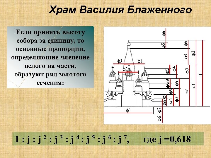 Храм Василия Блаженного Если принять высоту собора за единицу, то основные пропорции, определяющие членение