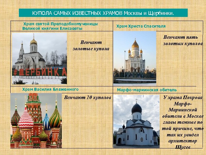 КУПОЛА САМЫХ ИЗВЕСТНЫХ ХРАМОВ Москвы и Щербинки. Храм святой Преподобномученицы Великой княгини Елисаветы Венчают