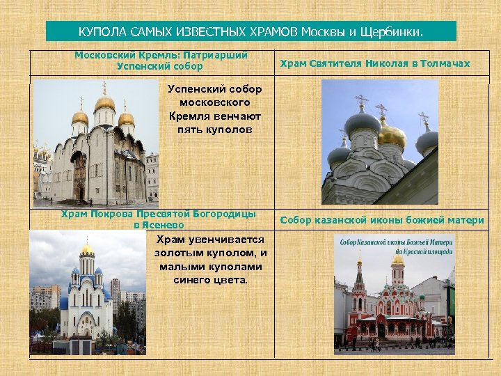 КУПОЛА САМЫХ ИЗВЕСТНЫХ ХРАМОВ Москвы и Щербинки. Московский Кремль: Патриарший Успенский собор Храм Святителя