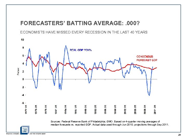 FORECASTERS’ BATTING AVERAGE: . 000? ECONOMISTS HAVE MISSED EVERY RECESSION IN THE LAST 40