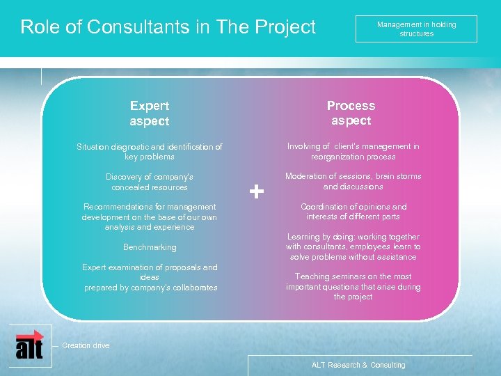 Role of Consultants in The Project Management in holding structures Expert aspect Process aspect