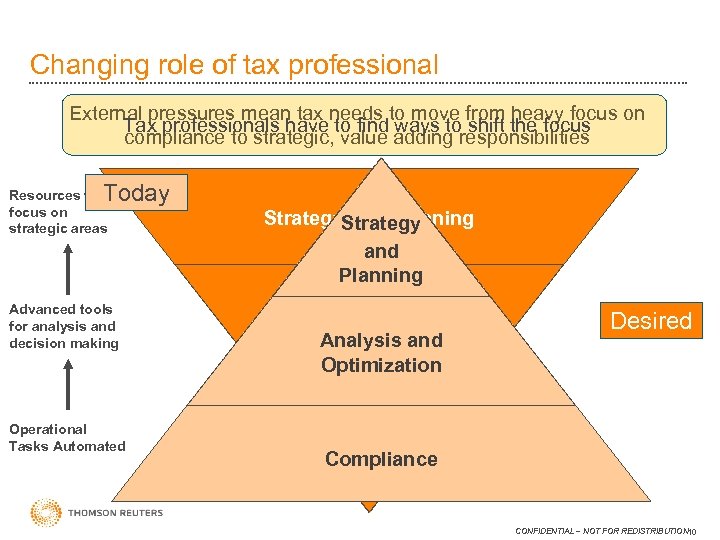 Changing role of tax professional External pressures mean tax needs to move from heavy