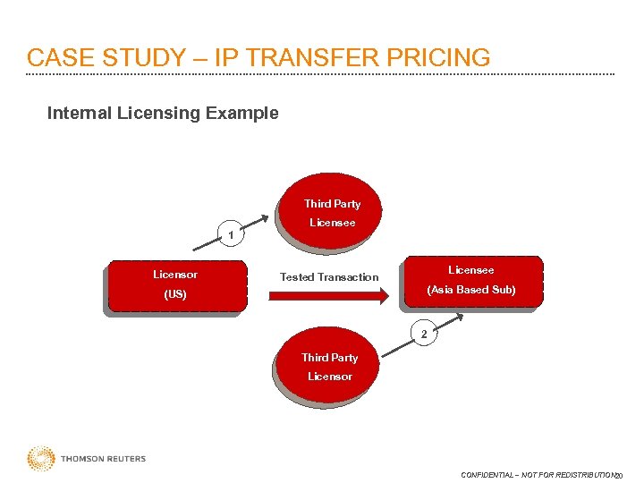 CASE STUDY – IP TRANSFER PRICING Internal Licensing Example Third Party Licensee 1 Licensor