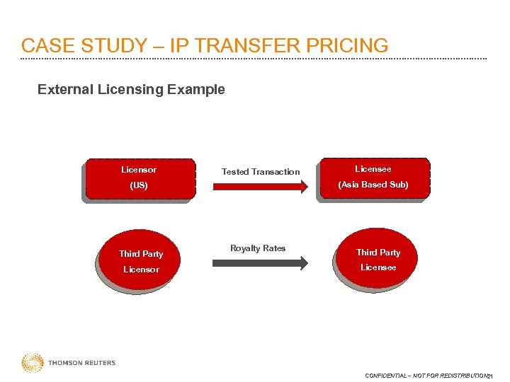 CASE STUDY – IP TRANSFER PRICING External Licensing Example Licensor Tested Transaction (Asia Based