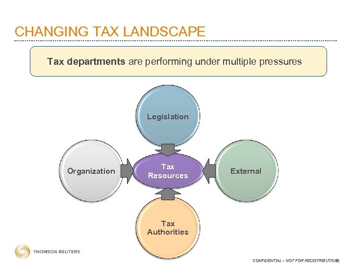 CHANGING TAX LANDSCAPE Tax departments are performing under multiple pressures Legislation Organization Tax Resources