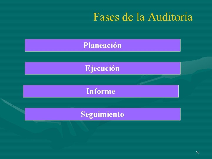 Fases de la Auditoria Planeación Ejecución Informe Seguimiento 10 