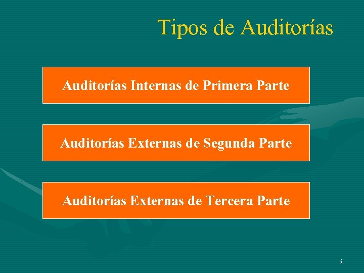 Tipos de Auditorías Internas de Primera Parte Auditorías Externas de Segunda Parte Auditorías Externas