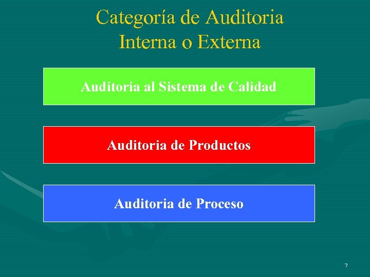 Categoría de Auditoria Interna o Externa Auditoria al Sistema de Calidad Auditoria de Productos