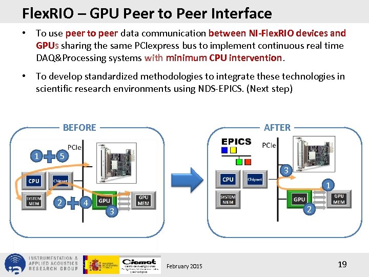 Flex. RIO – GPU Peer to Peer Interface • To use peer to peer
