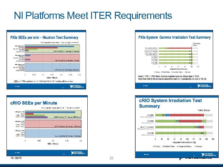 NI Platforms Meet ITER Requirements ni. com 23 