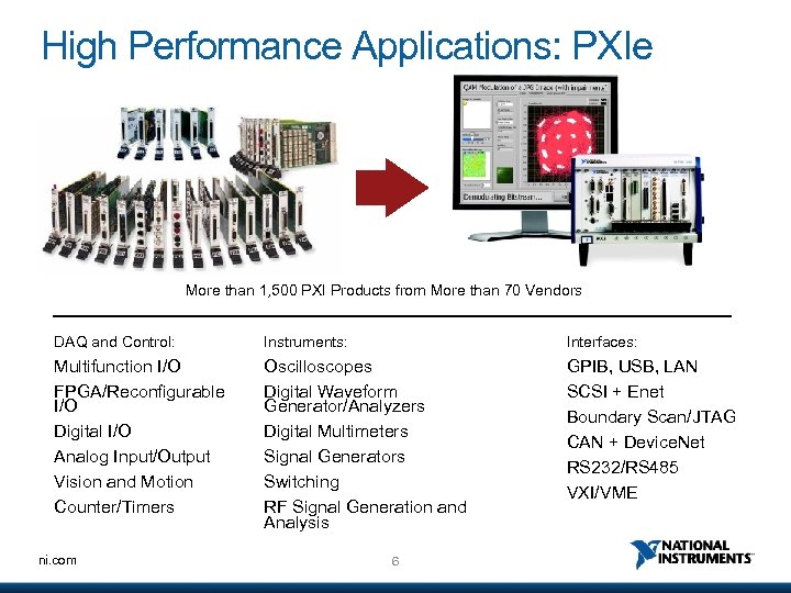 High Performance Applications: PXIe More than 1, 500 PXI Products from More than 70