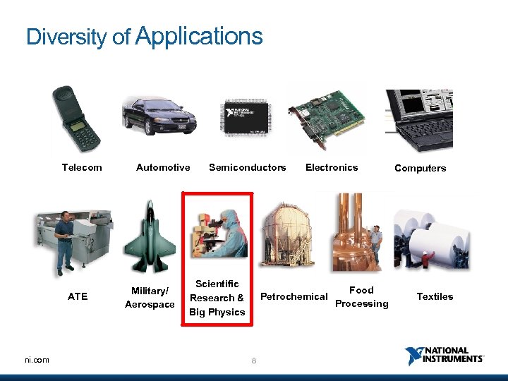 Diversity of Applications Telecom ATE ni. com Automotive Military/ Aerospace Semiconductors Scientific Research &