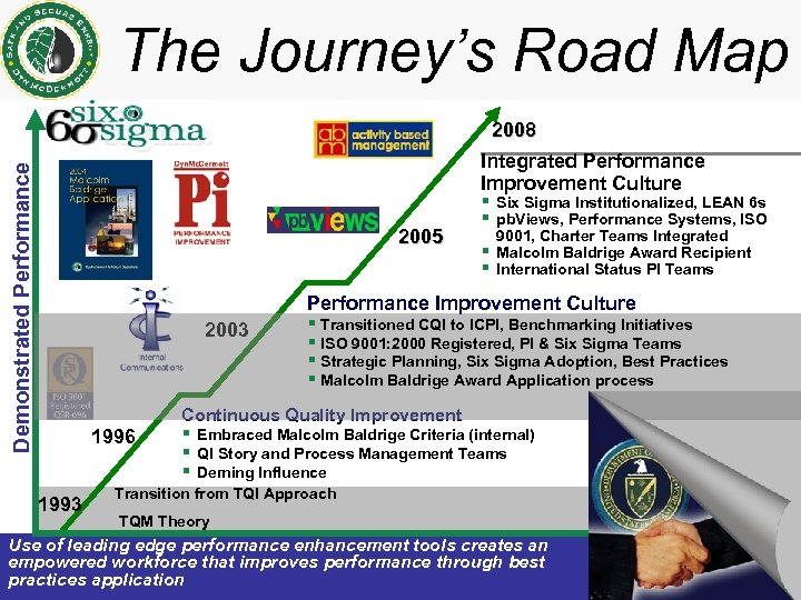 The Journey’s Road Map Demonstrated Performance 2008 2005 2003 Integrated Performance Improvement Culture §