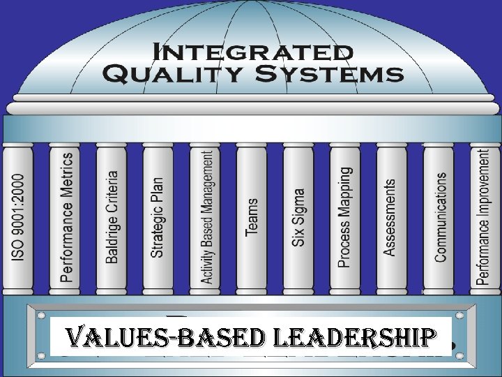 Values-Based leadership 