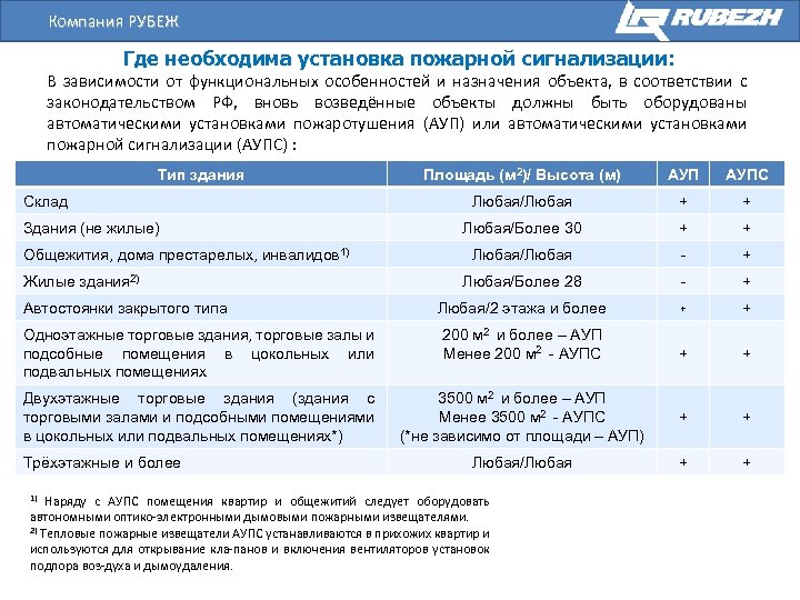 Error msb4057 в проекте нет целевого объекта pack