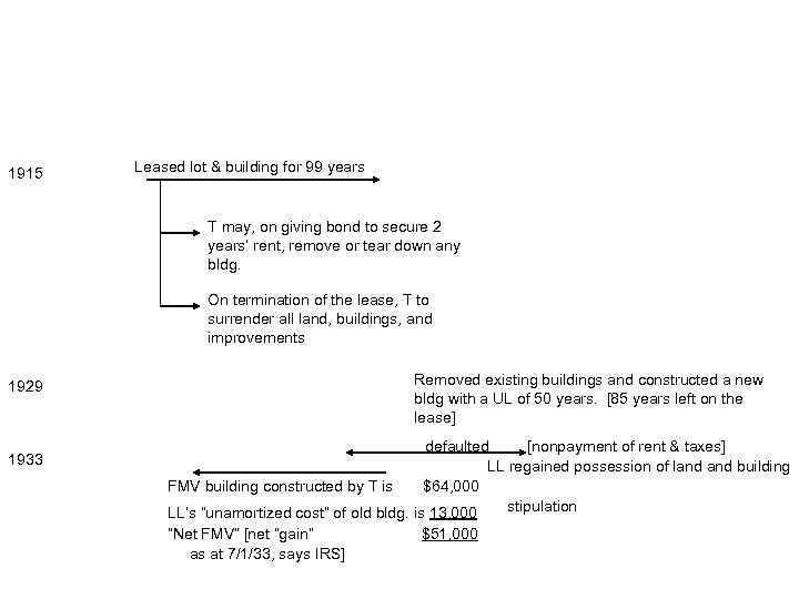 1915 Leased lot & building for 99 years T may, on giving bond to