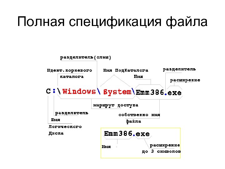 Имя файла диска d. Полная спецификация файла. Спецификации файлов виды.