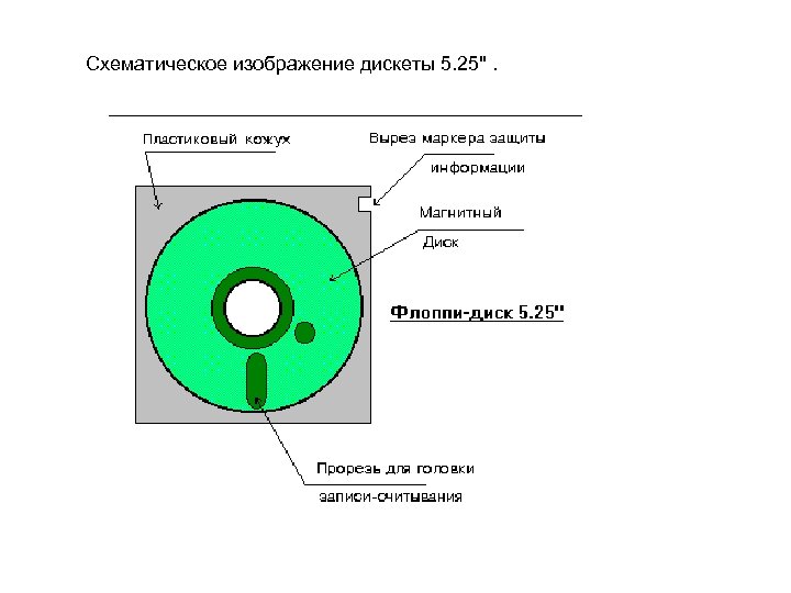 Cхематическое изображение дискеты 5. 25