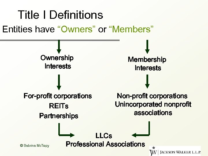 Title I Definitions Entities have “Owners” or “Members” Ownership Interests For-profit corporations REITs Partnerships