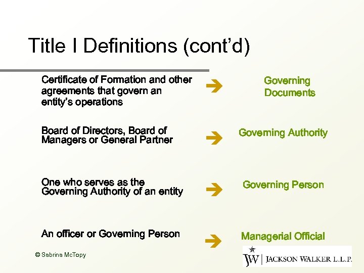 Title I Definitions (cont’d) Certificate of Formation and other agreements that govern an entity’s