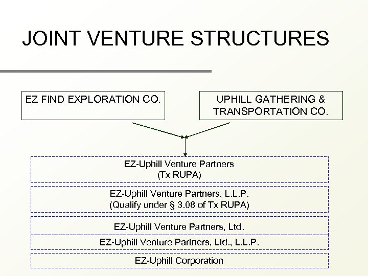 JOINT VENTURE STRUCTURES EZ FIND EXPLORATION CO. UPHILL GATHERING & TRANSPORTATION CO. EZ-Uphill Venture