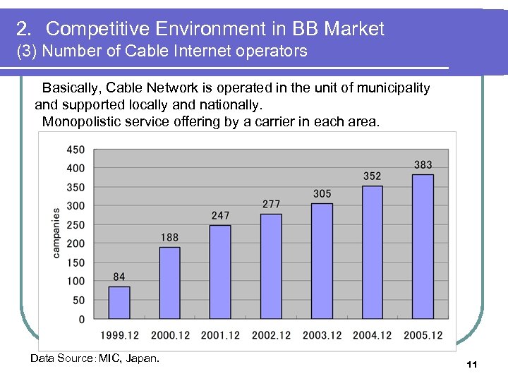 2. 　Competitive Environment in BB Market (3) Number of Cable Internet operators Basically, Cable