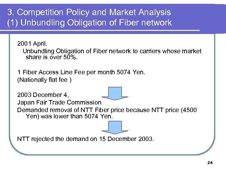 3. Competition Policy and Market Analysis (1) Unbundling Obligation of Fiber network 2001 April.