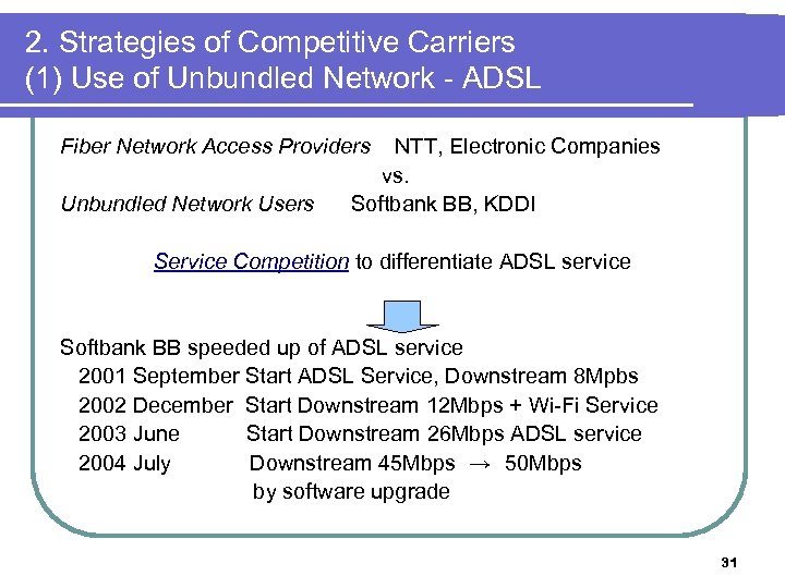 2. Strategies of Competitive Carriers (1) Use of Unbundled Network - ADSL Fiber Network