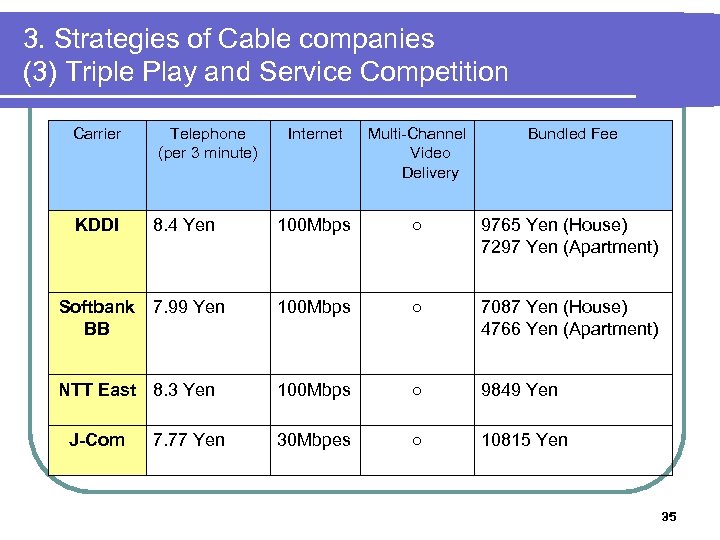 3. Strategies of Cable companies (3) Triple Play and Service Competition Carrier Internet Multi-Channel