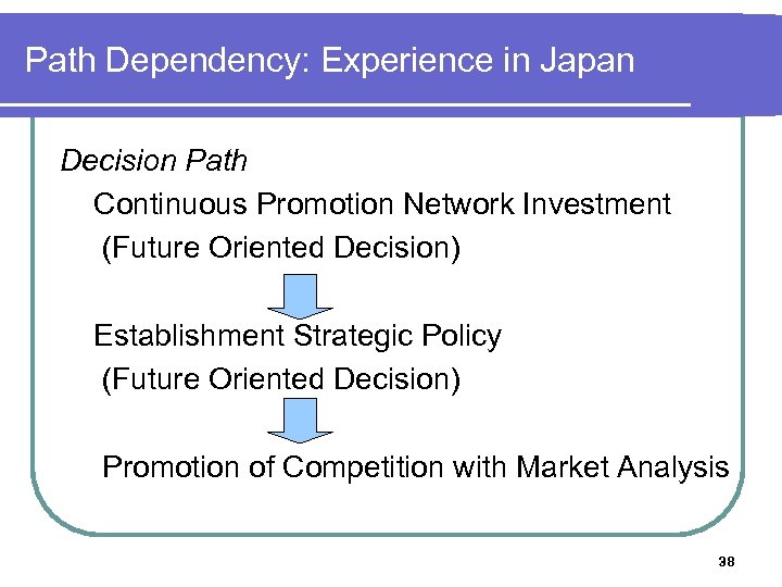 Path Dependency: Experience in Japan Decision Path Continuous Promotion Network Investment (Future Oriented Decision)