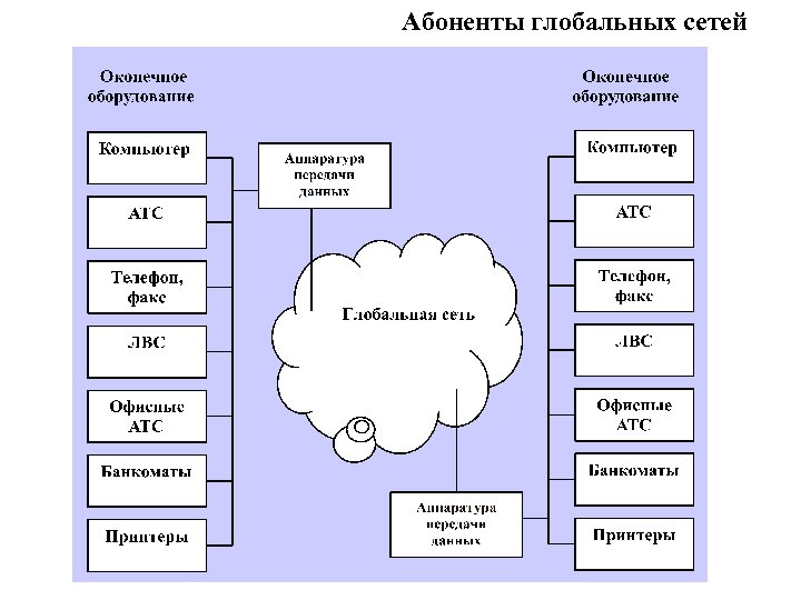 Абоненты глобальных сетей 