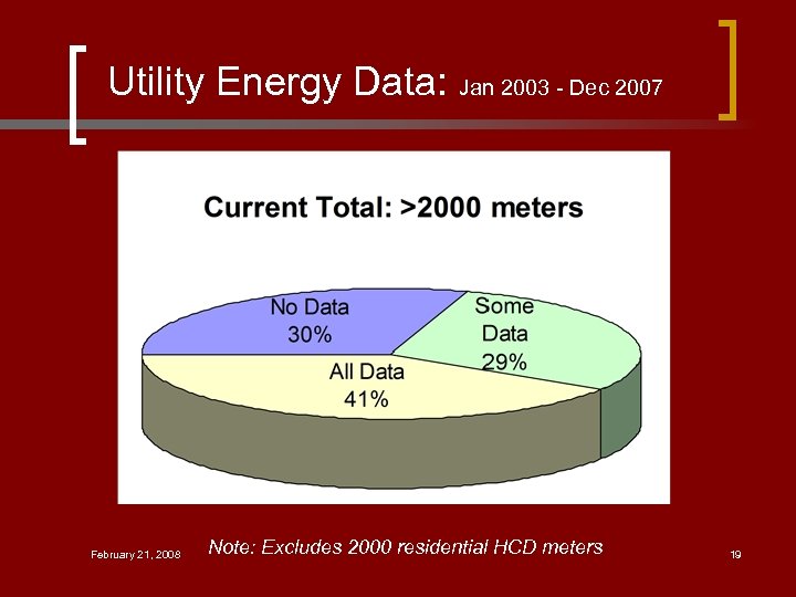 Utility Energy Data: Jan 2003 - Dec 2007 February 21, 2008 Note: Excludes 2000