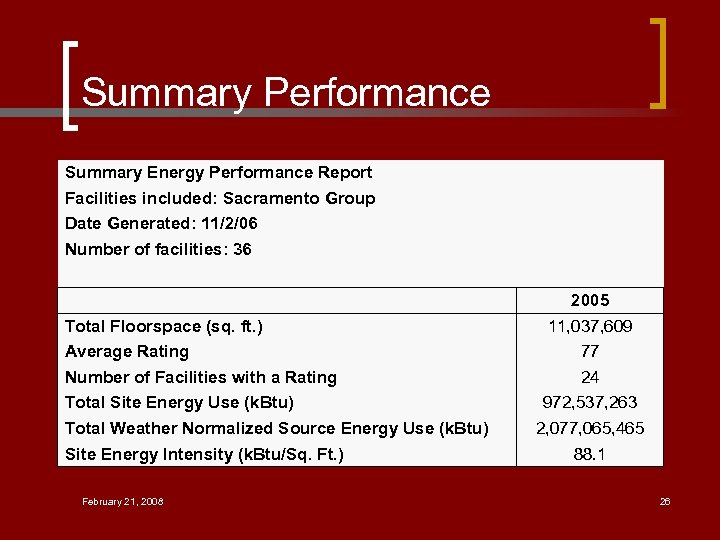 Summary Performance Summary Energy Performance Report Facilities included: Sacramento Group Date Generated: 11/2/06 Number