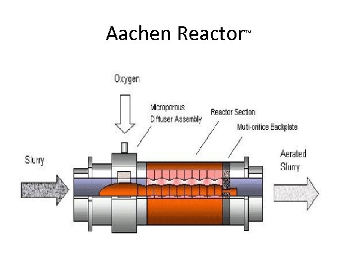 Aachen Reactor TM 