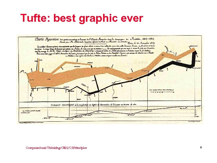 Tufte: best graphic ever Computational Thinking/CE 21/CSPrinciples 9 