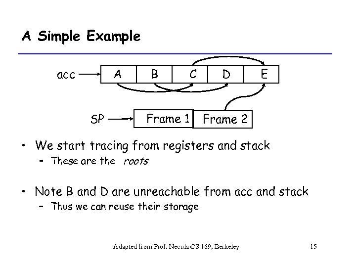 A Simple Example A acc SP B C Frame 1 D E Frame 2