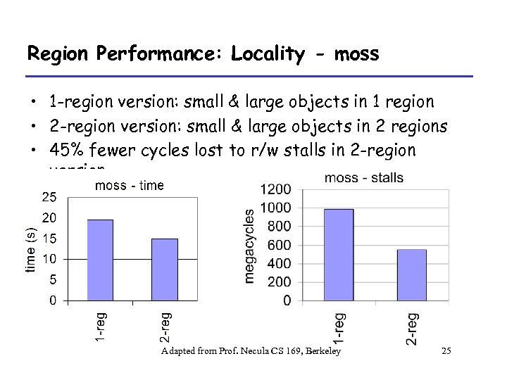 Region Performance: Locality - moss • 1 -region version: small & large objects in