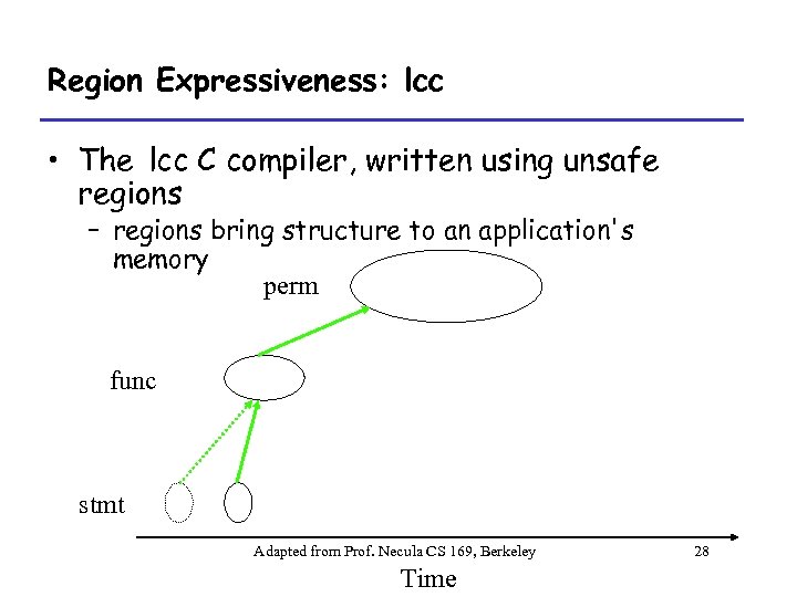 Region Expressiveness: lcc • The lcc C compiler, written using unsafe regions – regions