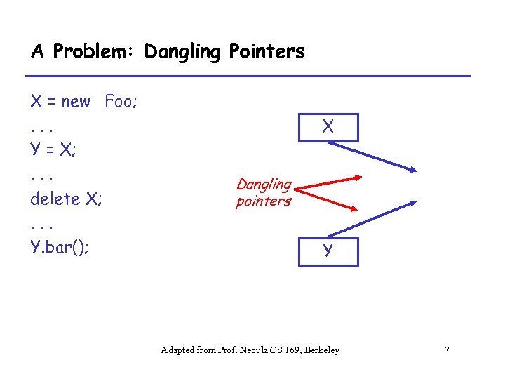 A Problem: Dangling Pointers X = new Foo; . . . Y = X;