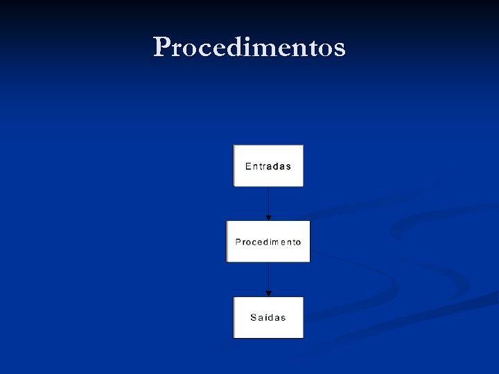 Procedimentos 