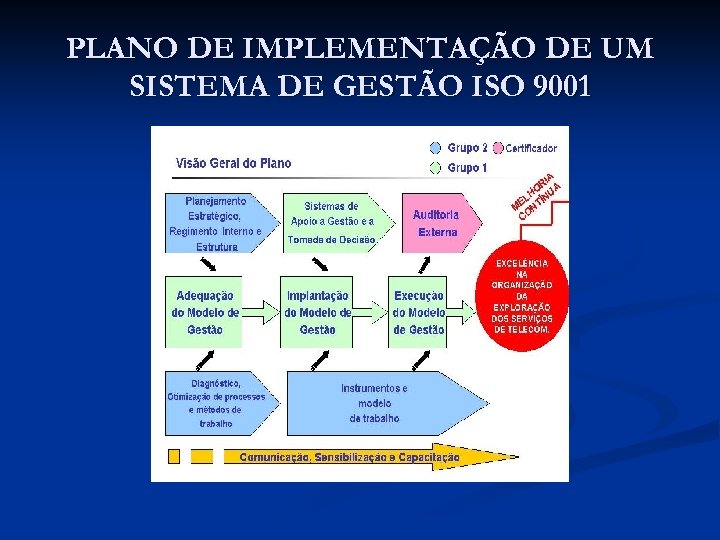 PLANO DE IMPLEMENTAÇÃO DE UM SISTEMA DE GESTÃO ISO 9001 