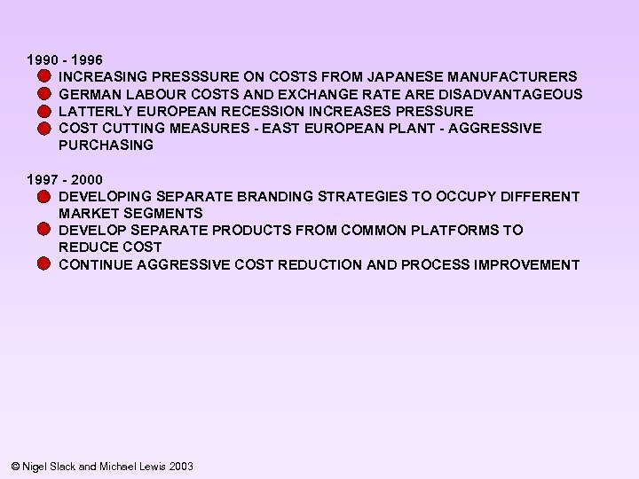 1990 - 1996 INCREASING PRESSSURE ON COSTS FROM JAPANESE MANUFACTURERS GERMAN LABOUR COSTS AND