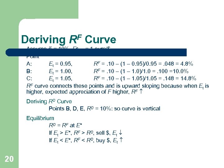 Deriving RF Curve Assume i. F = 10%, Eet+1 = 1 euro/$ Point A: