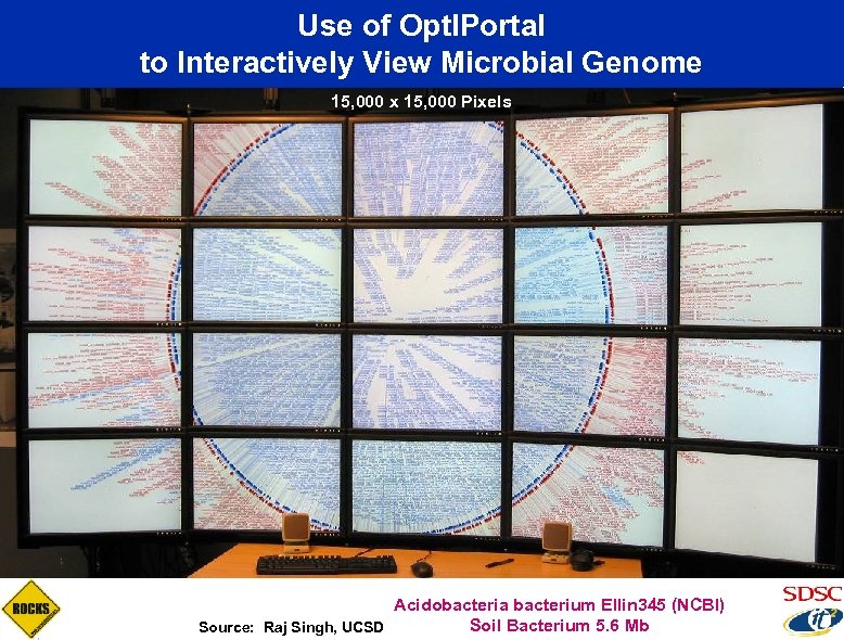 Use of Opt. IPortal to Interactively View Microbial Genome 15, 000 x 15, 000