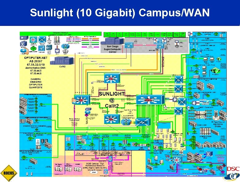 Sunlight (10 Gigabit) Campus/WAN 