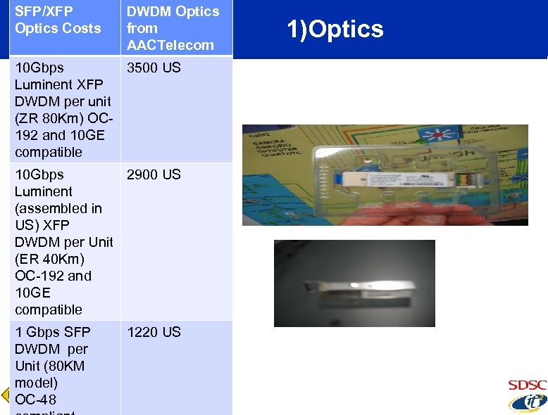 SFP/XFP Optics Costs DWDM Optics from AACTelecom 10 Gbps 3500 US Luminent XFP DWDM