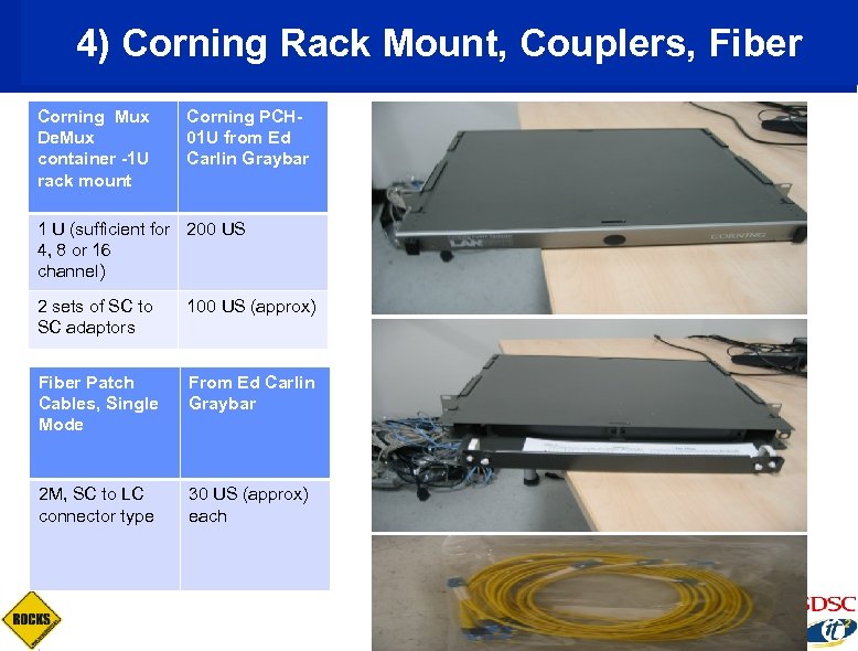4) Corning Rack Mount, Couplers, Fiber Corning Mux De. Mux container -1 U rack