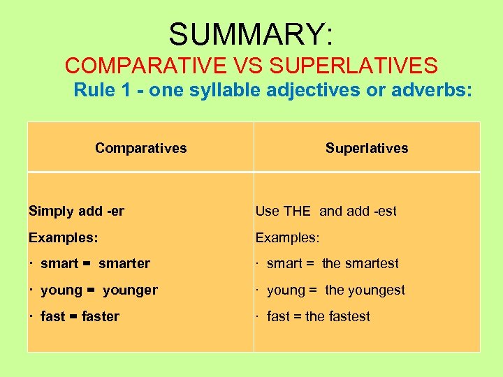 SUMMARY: COMPARATIVE VS SUPERLATIVES Rule 1 - one syllable adjectives or adverbs: Comparatives Superlatives