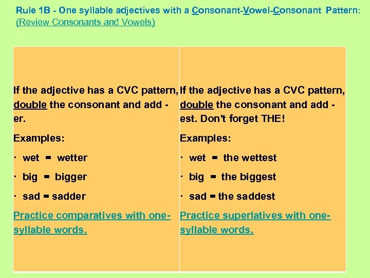 Rule 1 B - One syllable adjectives with a Consonant-Vowel-Consonant Pattern: (Review Consonants and