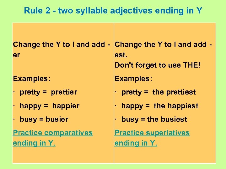 Rule 2 - two syllable adjectives ending in Y Change the Y to I